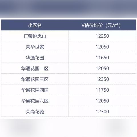 苏州市国土资源局怎么样