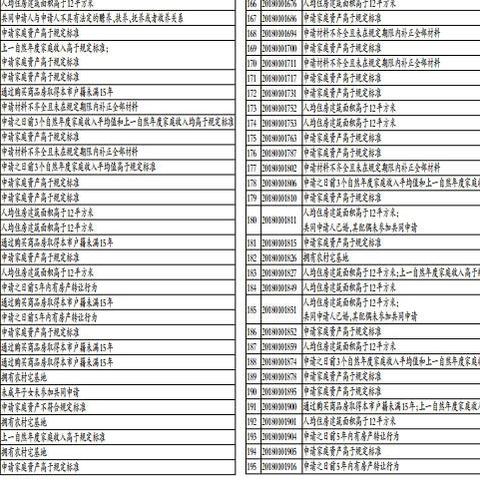 厦门租房集美价格的相关长尾关键词有哪些