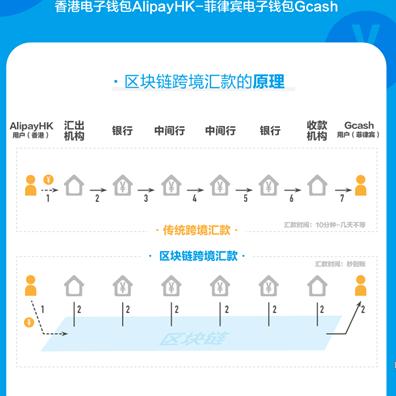 菲律宾跨境电商哪个好