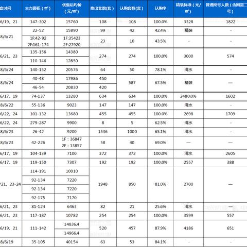 成都市锦江区房价走势的长尾关键词有哪些