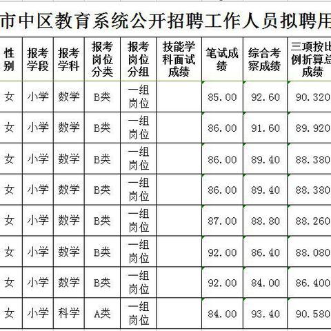 济南市哪里有招聘的吗