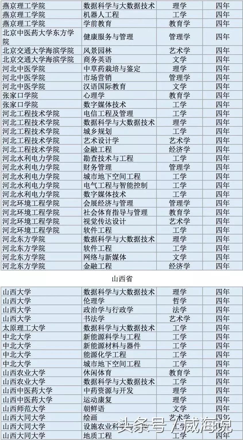 31省份再次0新增
 /31省份再次0新增6