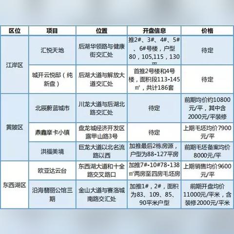 武汉沿海翡丽公馆的相关长尾关键词有哪些