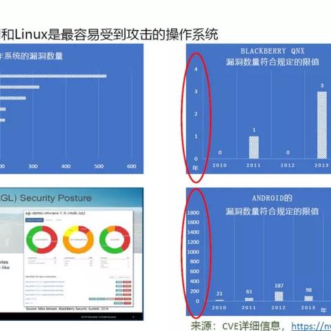 黑莓专卖店合肥相关长尾关键词有哪些