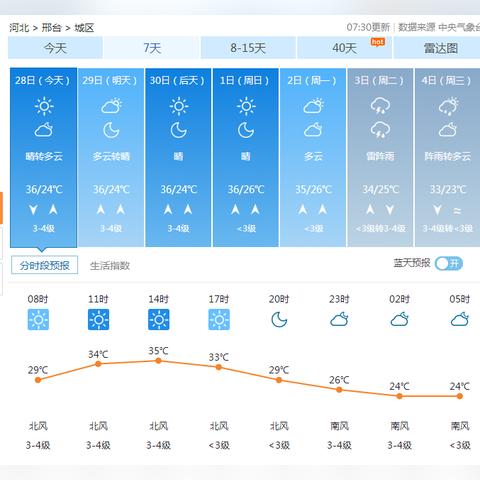 什么时候邯郸市下雨多啊