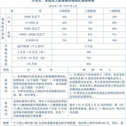 厦门市交社保有什么好处