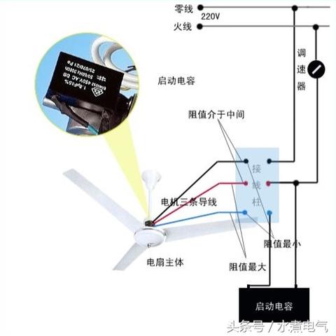中联变频调速器怎么调？