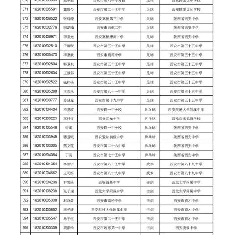 西安市特长生怎么录取的