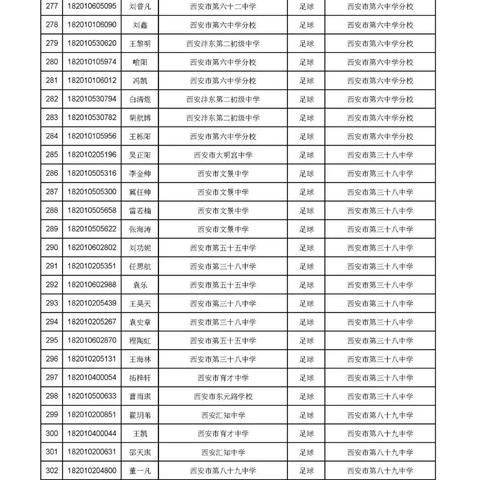 2010西安中考体育怎么算分？