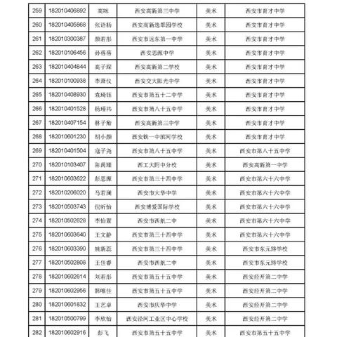 西安市特长生标准是什么