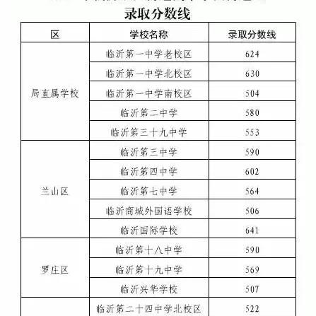 临沂市高考成绩怎么样查