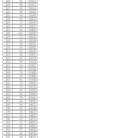 临沂市哪里查成绩最快