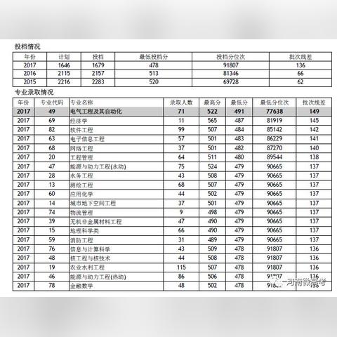 河南高招二本投档线的相关长尾关键词有哪些