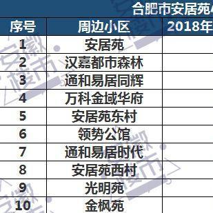 合肥公交226路相关长尾关键词有哪些
