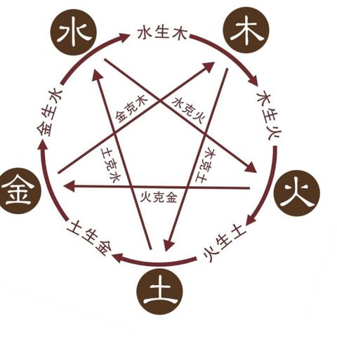 九星翻卦对照表(九星翻卦的详细步骤,及其吉凶原理)