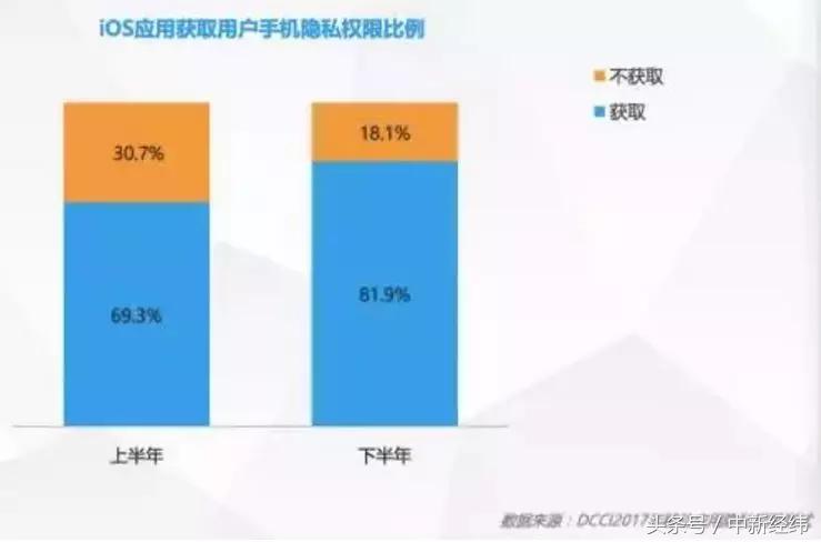 app拉新一键变新机