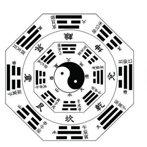 六爻断卦必知：阴阳地支的玄机你摸透了吗？