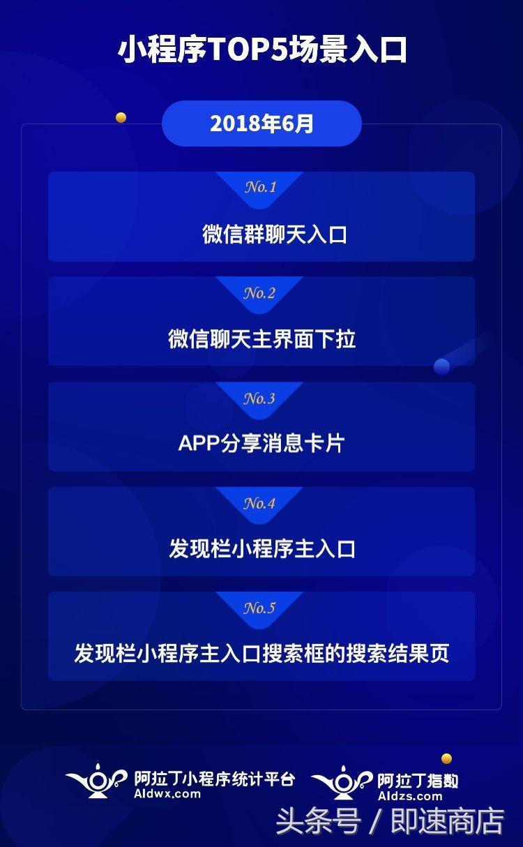 1万日活app拉新(开直播投dou)