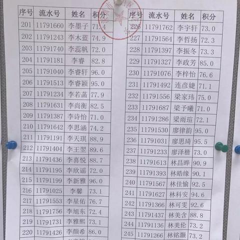 深圳市七中学怎么样