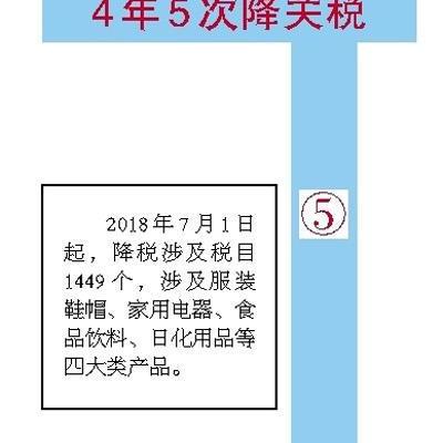 潍坊市贸促会领导简历的长尾关键词有什么