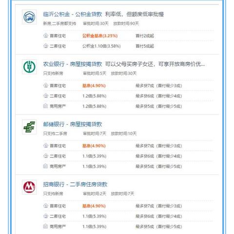 临沂市建行商贷利率的长尾关键词有什么