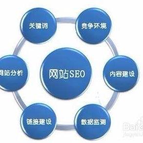 访问网站英文的长尾关键词有什么