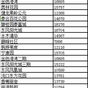【武汉今日房价】2025年7月15日武汉房价是多少