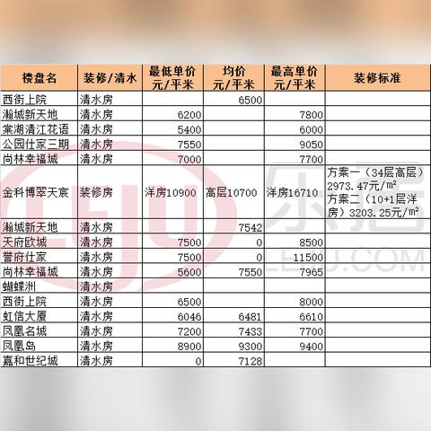 成都市青白江房价均价的长尾关键词有哪些