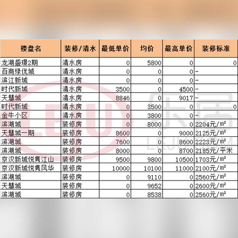 关于成都市青白江区房价的长尾关键词有什么