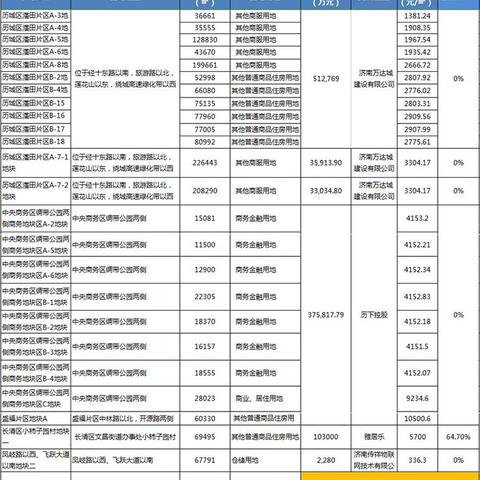 济南潘田片区最新进展相关长尾关键词有哪些