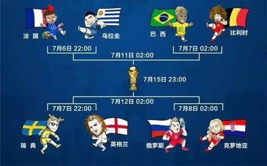 用战神看世界杯8强赛到底谁能笑到最后？
