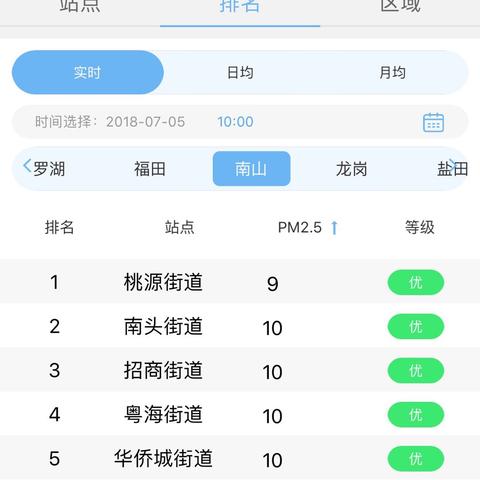 2025.11.22深圳今天空气质量指数怎么样