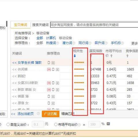 美国女装网站的长尾关键词有什么