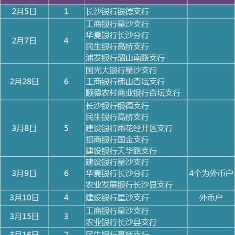 长沙市换外币在什么位置
