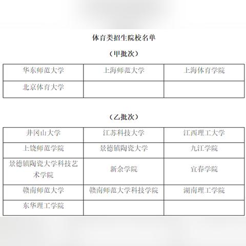 上海有哪些普通的本科
