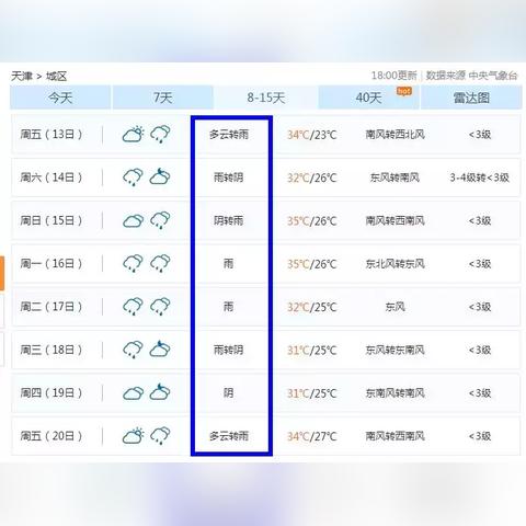 【天津未来15天天气预报】天津未来15天气情况查询
