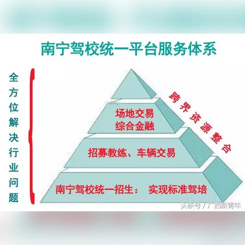 河南驾校利润怎么样