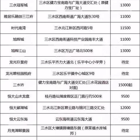 广东省佛山市三水区房价的长尾关键词有哪些