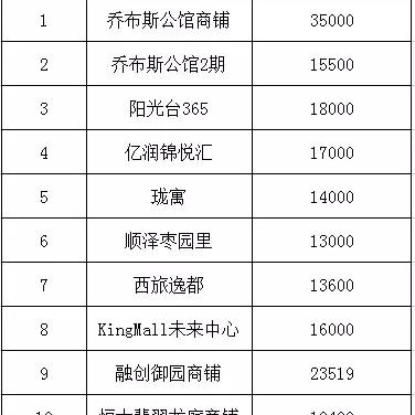 【西安今日房价】2025年7月7日西安房价是多少