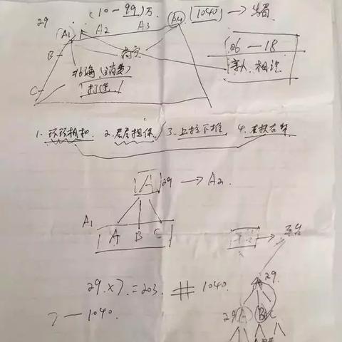 南宁资本运作的相关长尾关键词有哪些