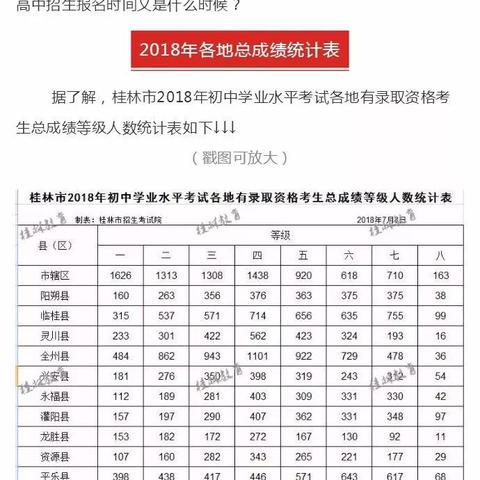 桂林市有哪些高中排行榜