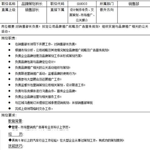 网络营销岗位怎么填