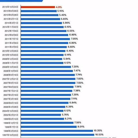 哈尔滨市农商银行存款利率是多少