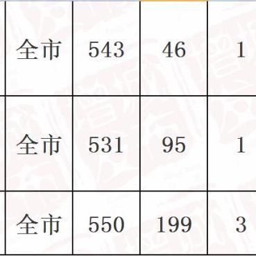 广州中考录取最新规则？