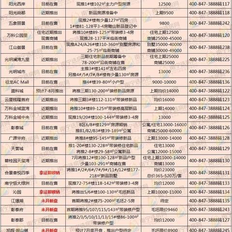 南宁彰泰城公寓的相关长尾关键词有哪些