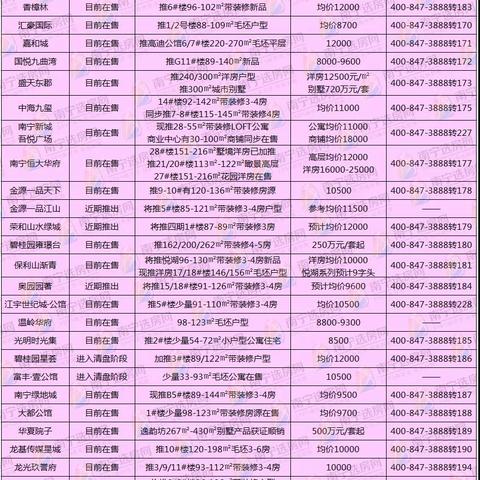 南宁香樟林怎么样的相关长尾关键词有哪些