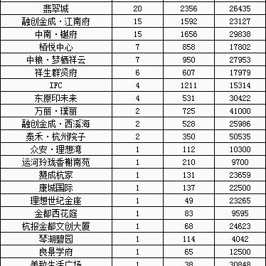 在杭州今后的发展中，临安和富阳哪个区发展空间大？