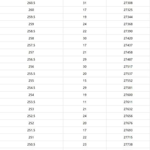 哈尔滨市有多少万考生啊
