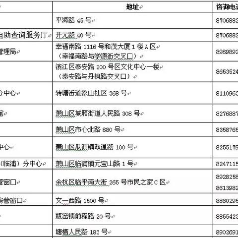 应届生杭州工作档案的相关长尾关键词有哪些