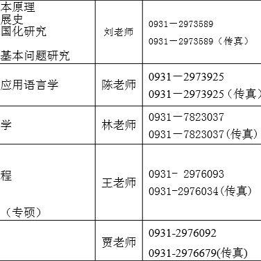 兰州博士教师待遇如何的相关长尾关键词有哪些
